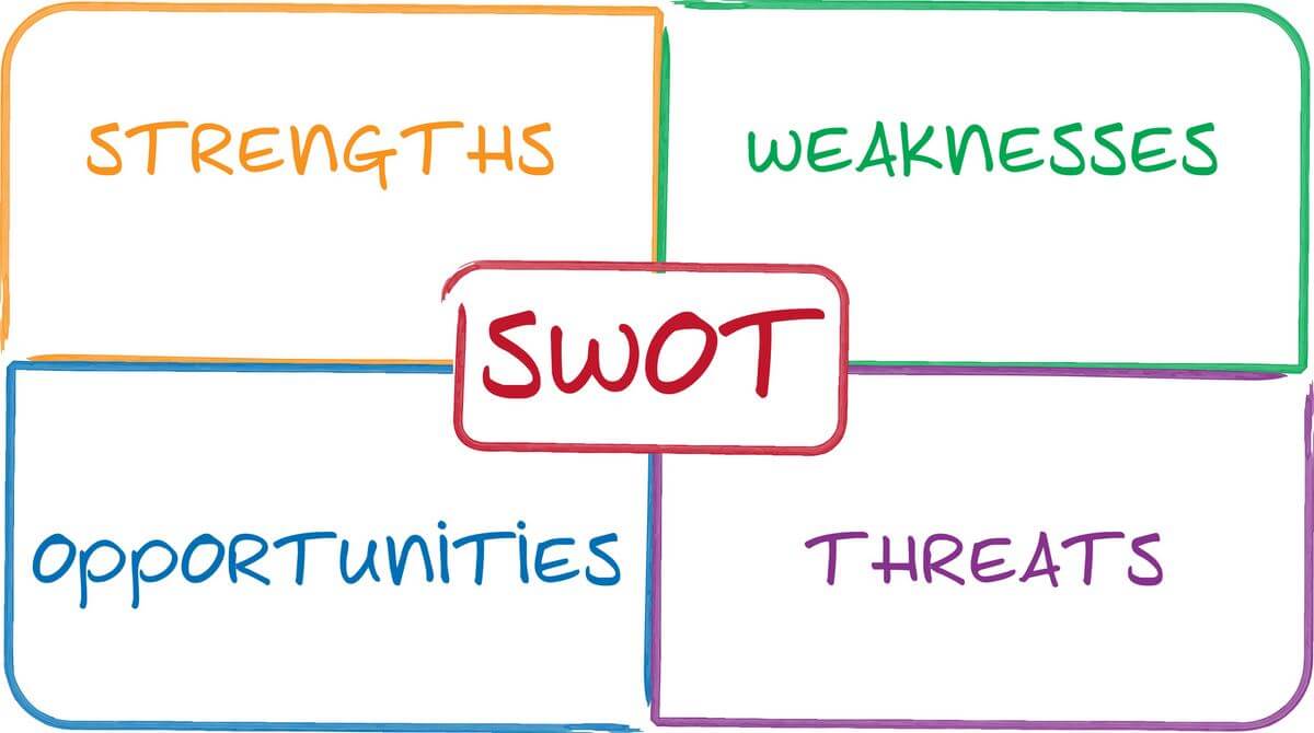 Swot Analizi Nedir