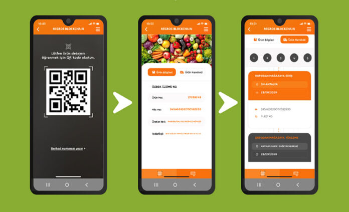 migros blockchain