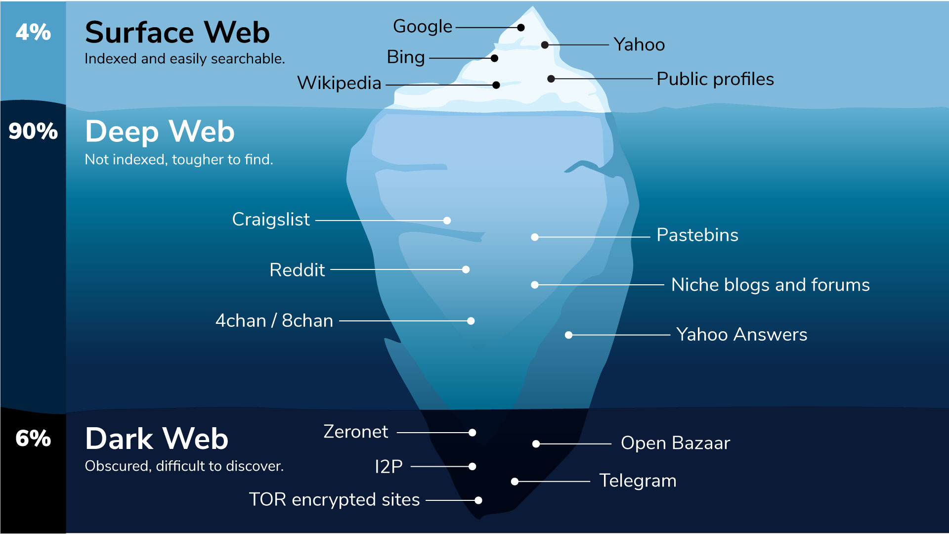 Darknet и deep web мега даркнет тор и vpn mega2web