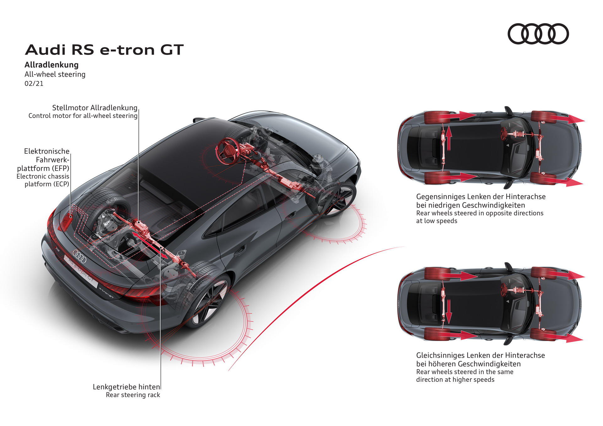 2021 Elektrikli Audi E-Tron GT Tanıtıldı