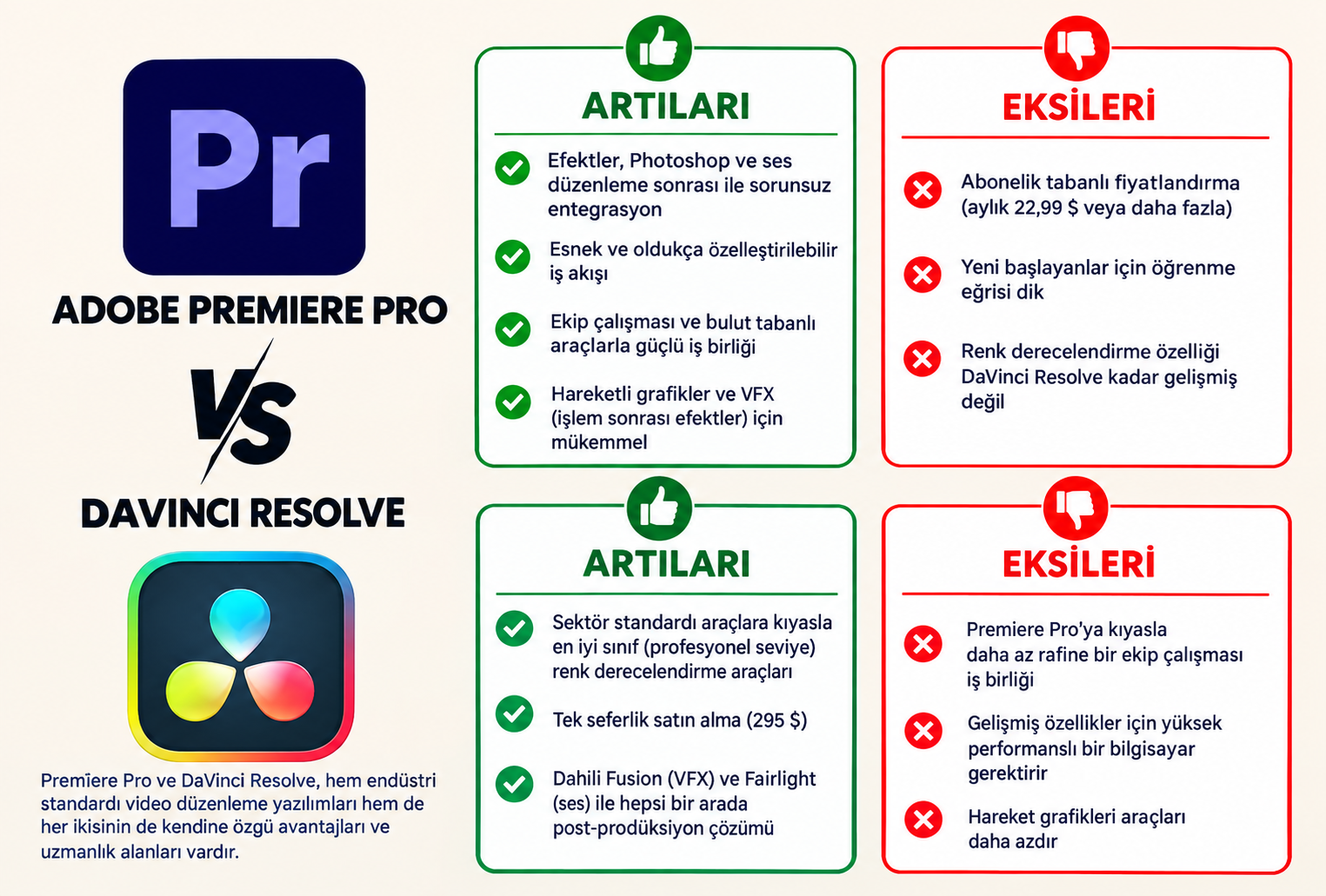 davinci ve premiere karşılaştırması