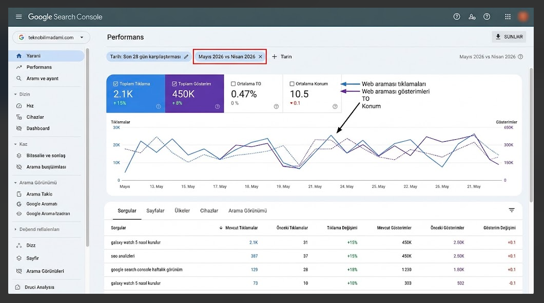 search console performans raporu