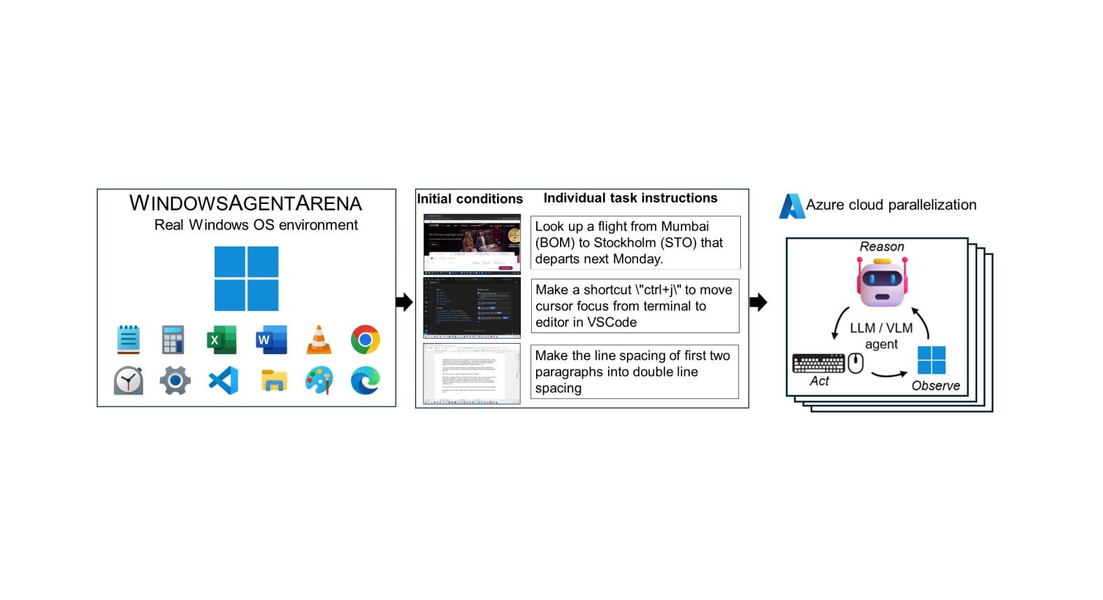 Microsoft, Windows Agent Arena'yı Tanıttı